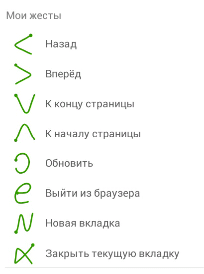 Жесты в Dolphin