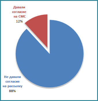 Нажми на меня