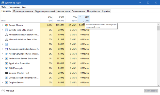 Диспетчер задач Windows